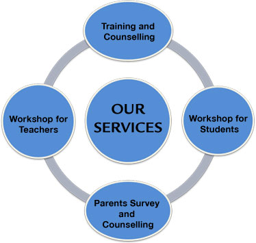 Services for academic and professional Institutes